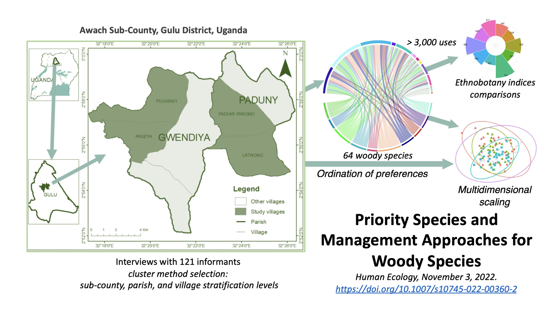 priority_species.png