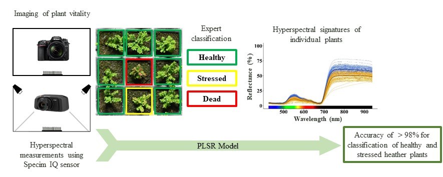 hyperspectral